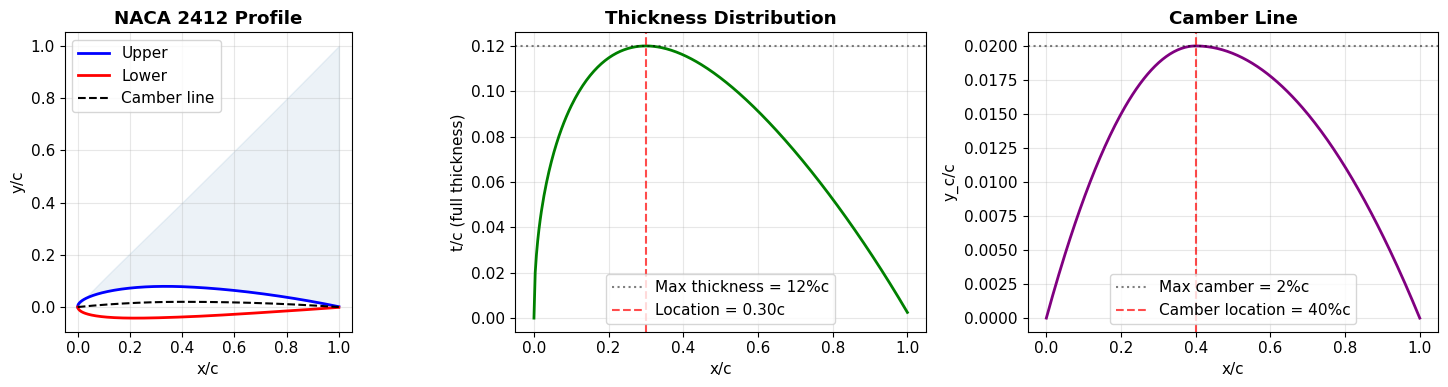 ../../_images/notebooks_01_airfoil_airfoil_geometry_aerodynamics_5_0.png
