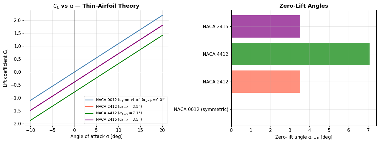 ../../_images/notebooks_01_airfoil_airfoil_geometry_aerodynamics_7_0.png