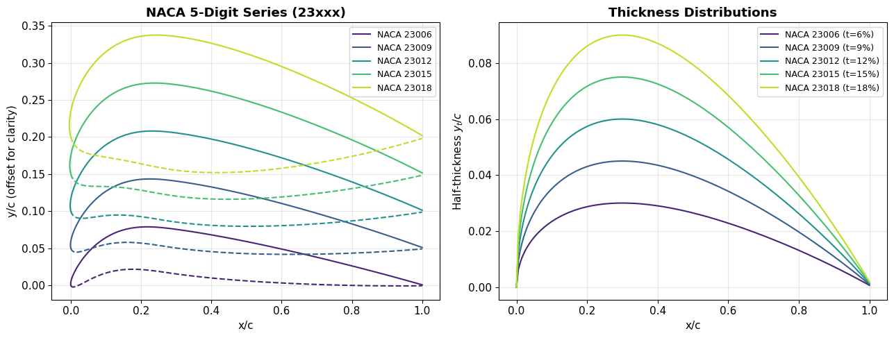 ../../_images/notebooks_01_airfoil_airfoil_geometry_aerodynamics_9_0.png
