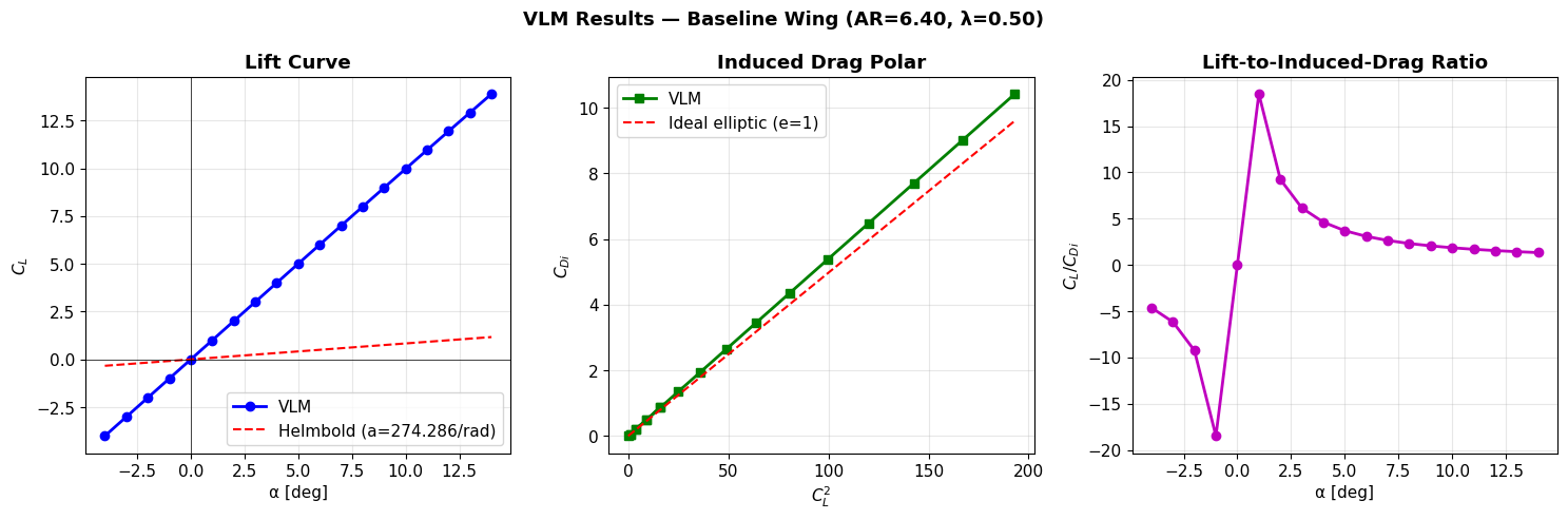 ../../_images/notebooks_02_finite_wing_finite_wing_vlm_5_0.png