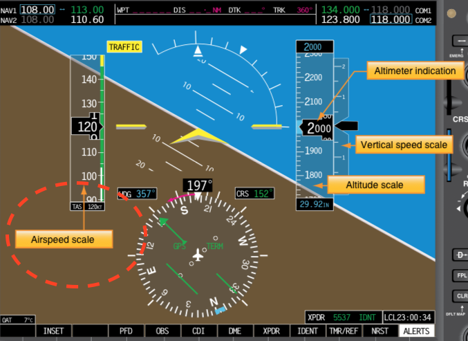Display of air data in aircraft equipped with Digital Air Data Computer (DADC).