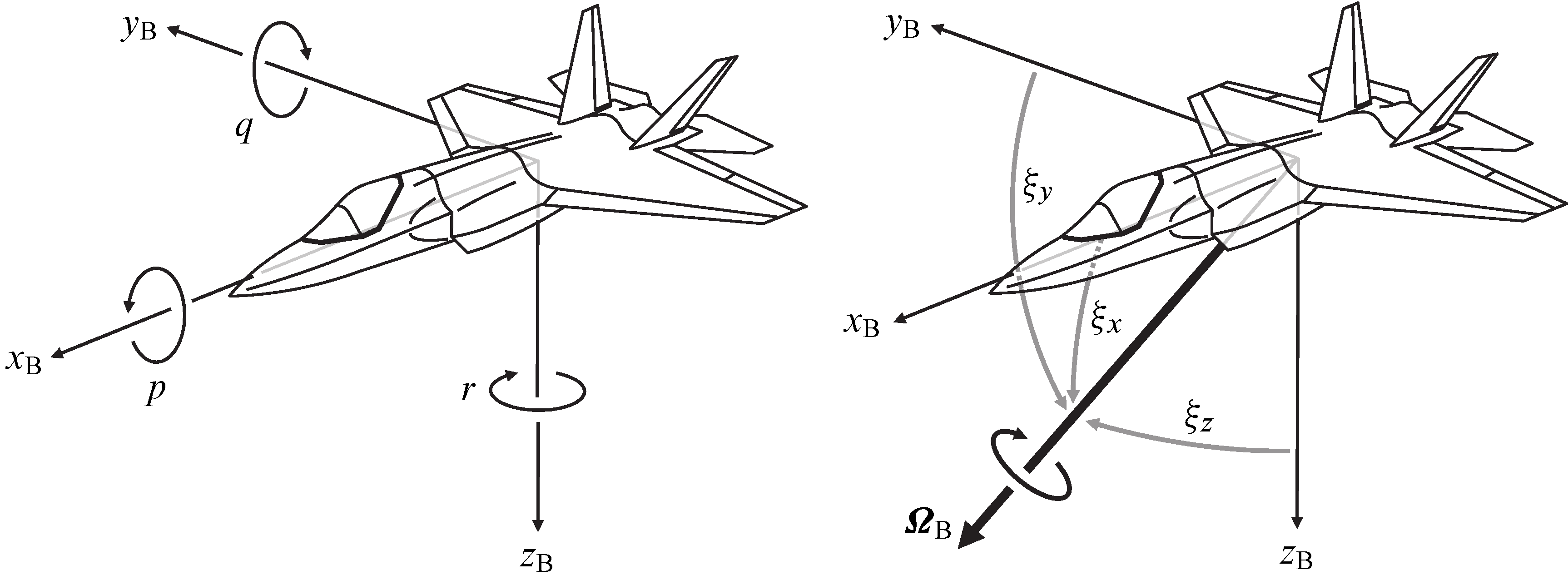 Body-axis components of aircraft angular velocity $\mathbf{\Omega}$.
