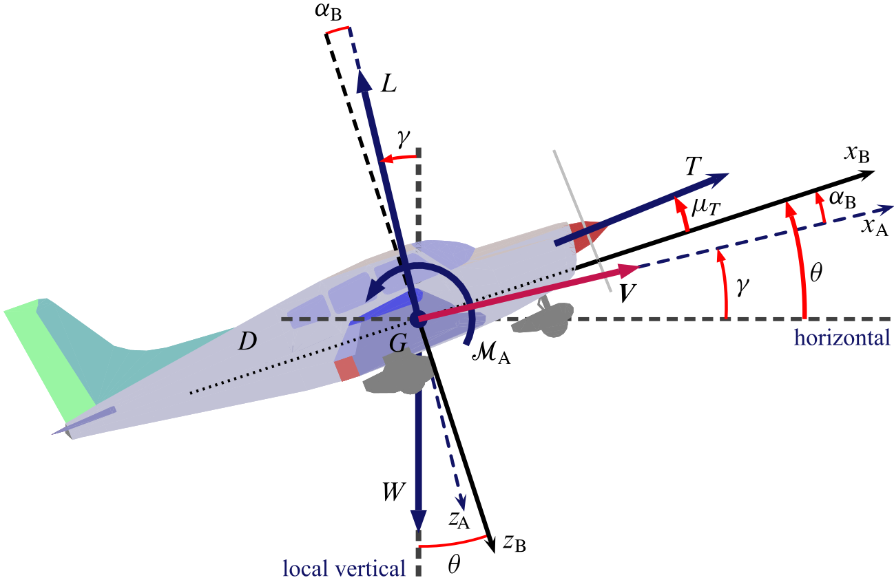 Aircraft in wings level, climbing flight.