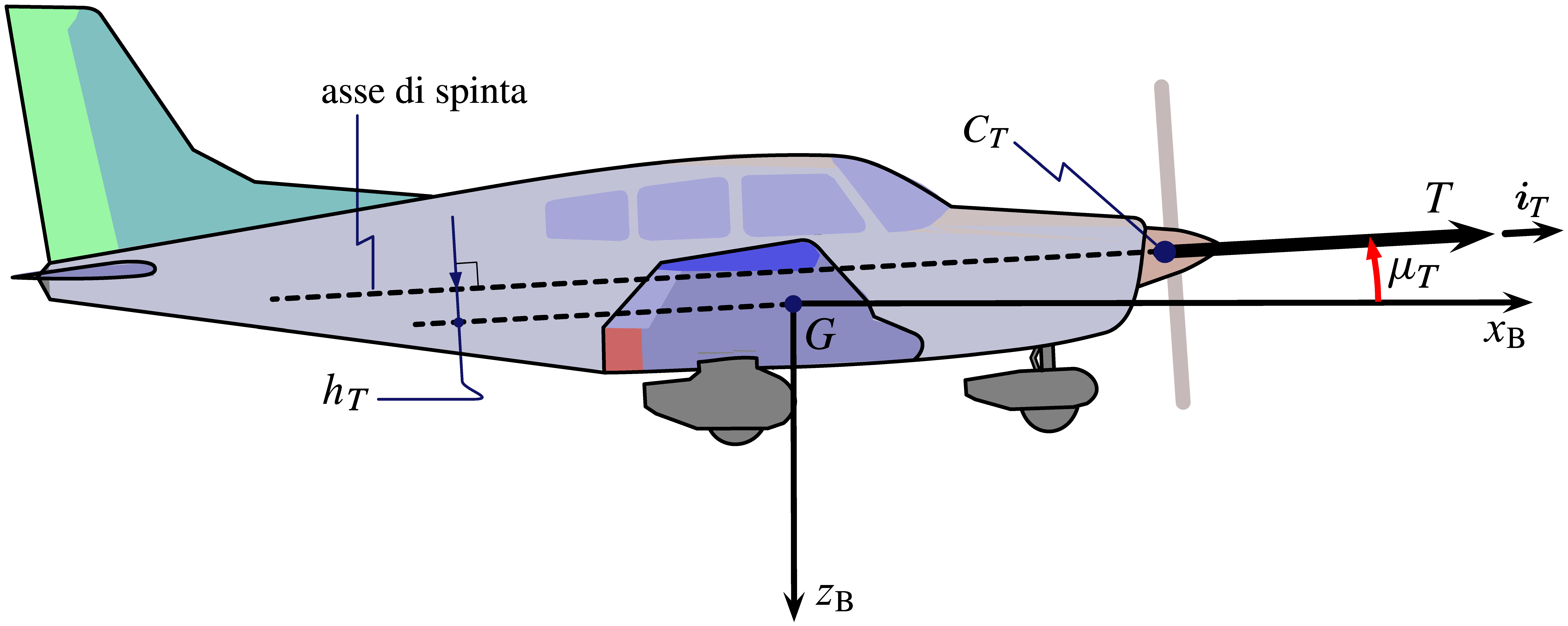 Basic Anatomy Of Airplane Flight