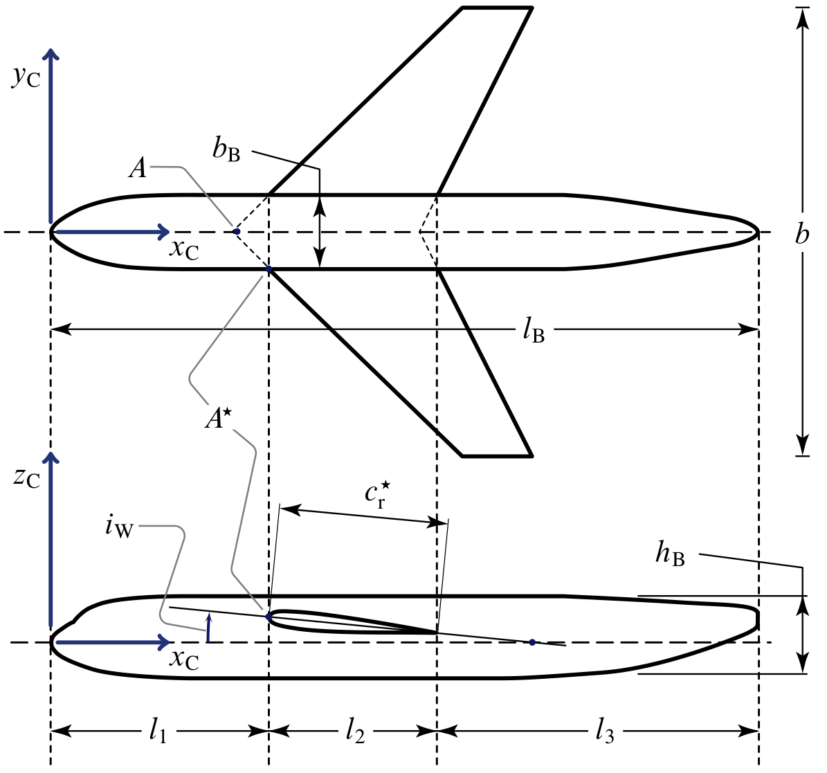 Nomenclature of wing-fuselage combination (side view).