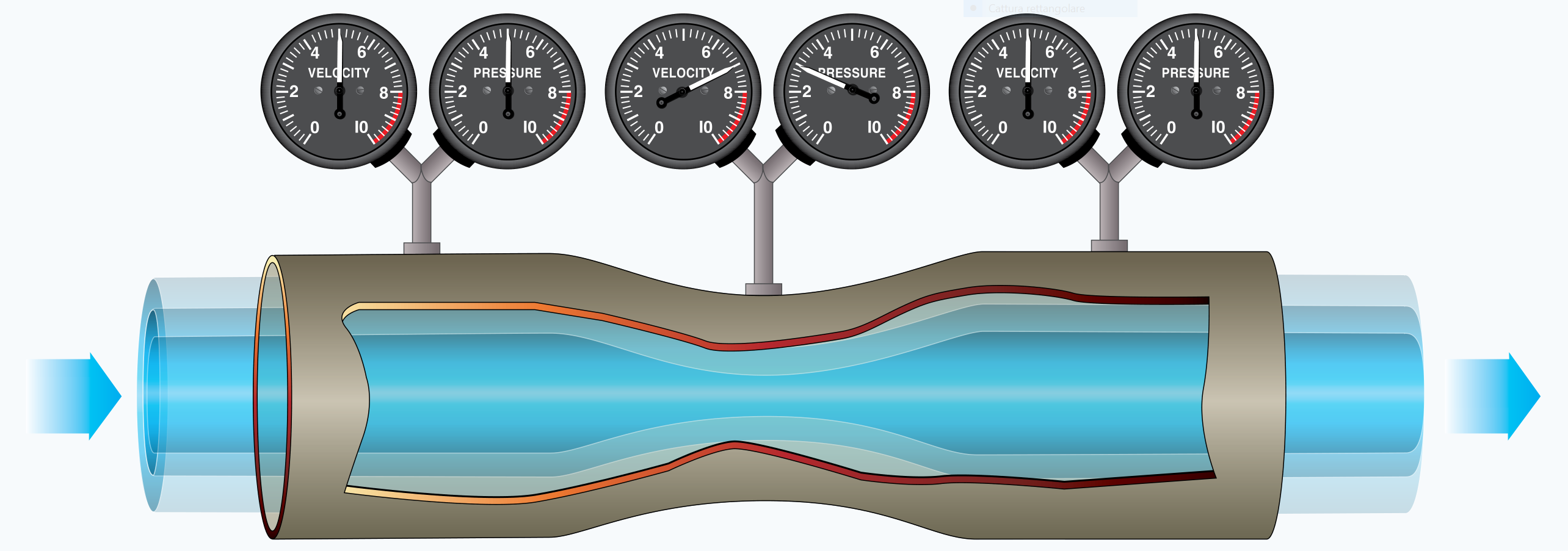 Air flow and pressure in a venturi tube.