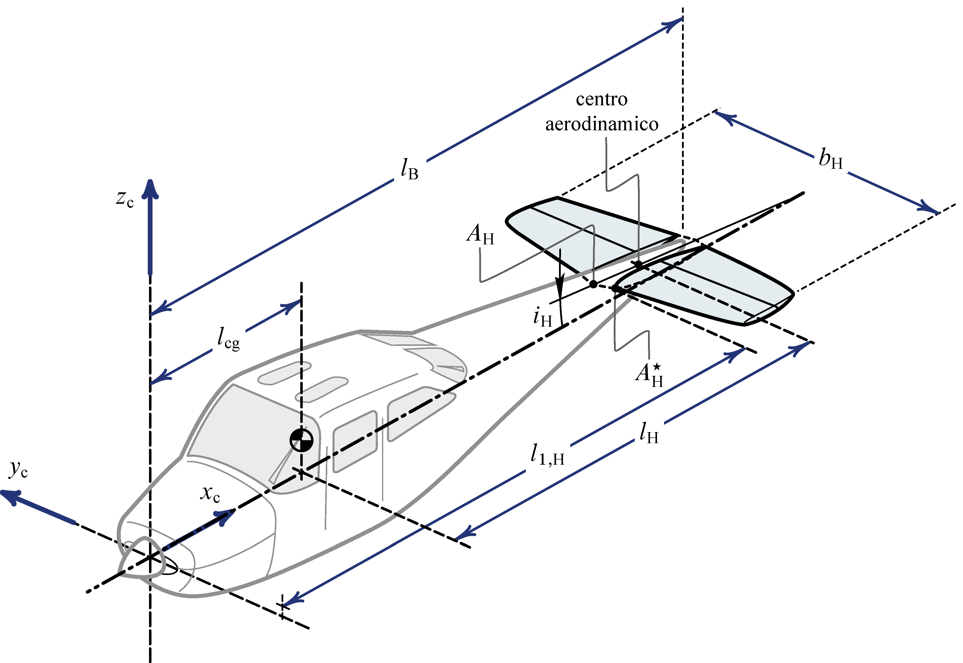 Nomenclature of the horizontal tailplane.