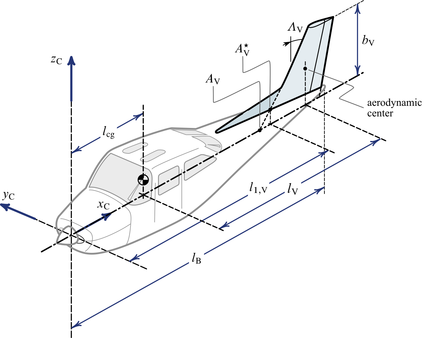 Nomenclature of the vertical tailplane.