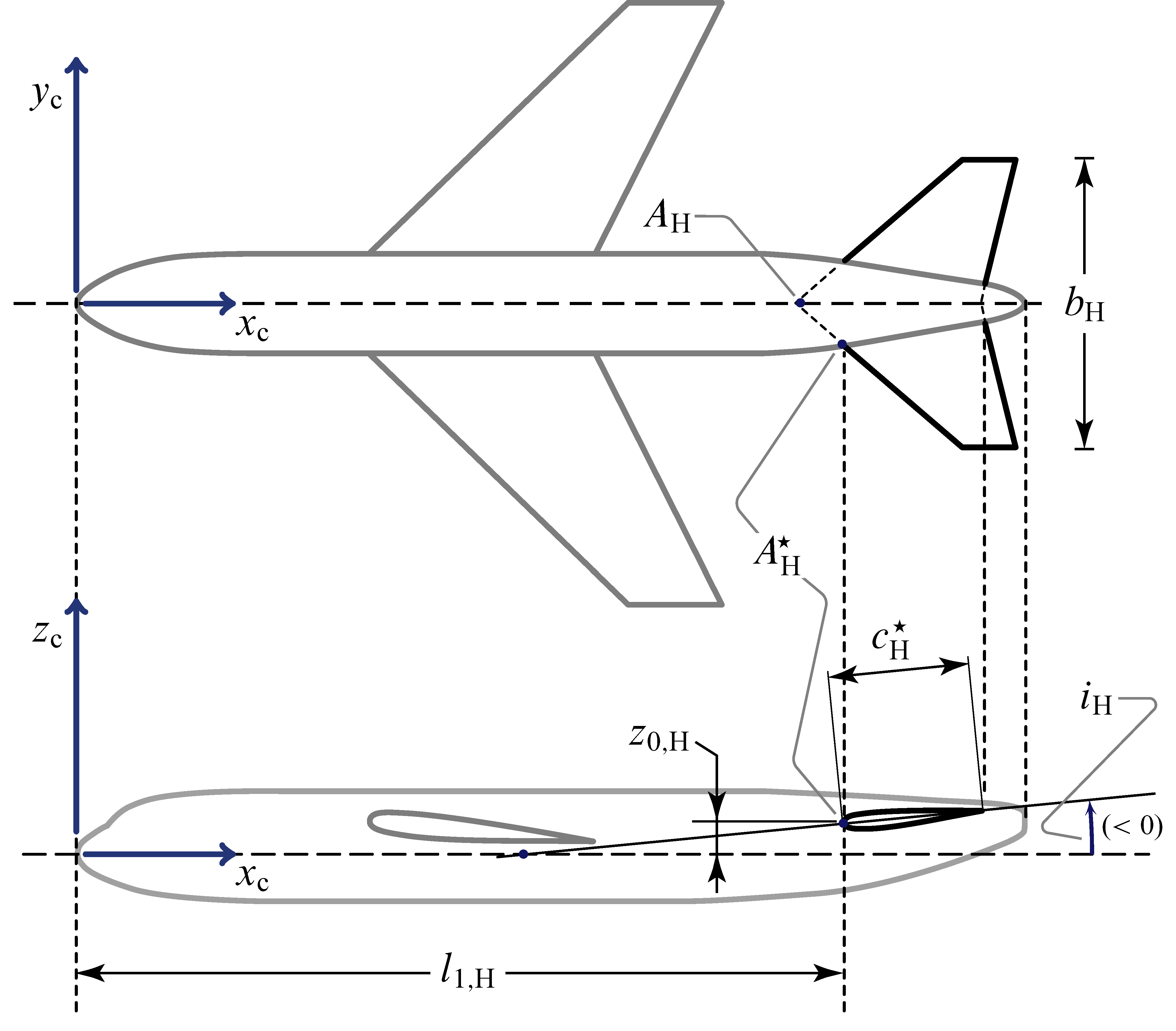 Nomenclature of the horizontal tailplane.