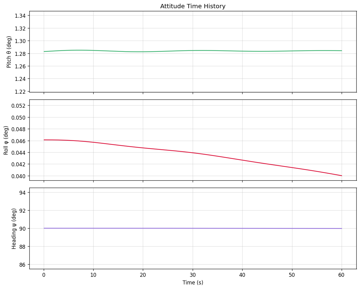 ../_images/notebooks_02_jsbsim_flight_simulation_10_0.png