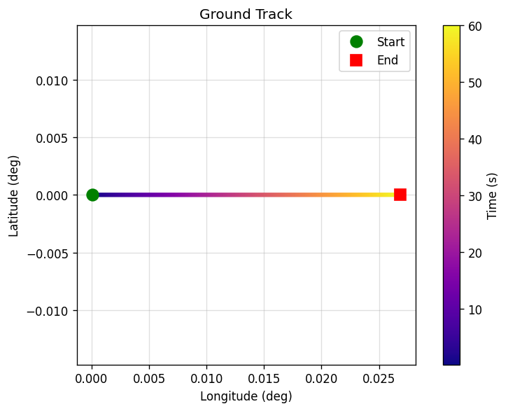 ../_images/notebooks_02_jsbsim_flight_simulation_12_0.png