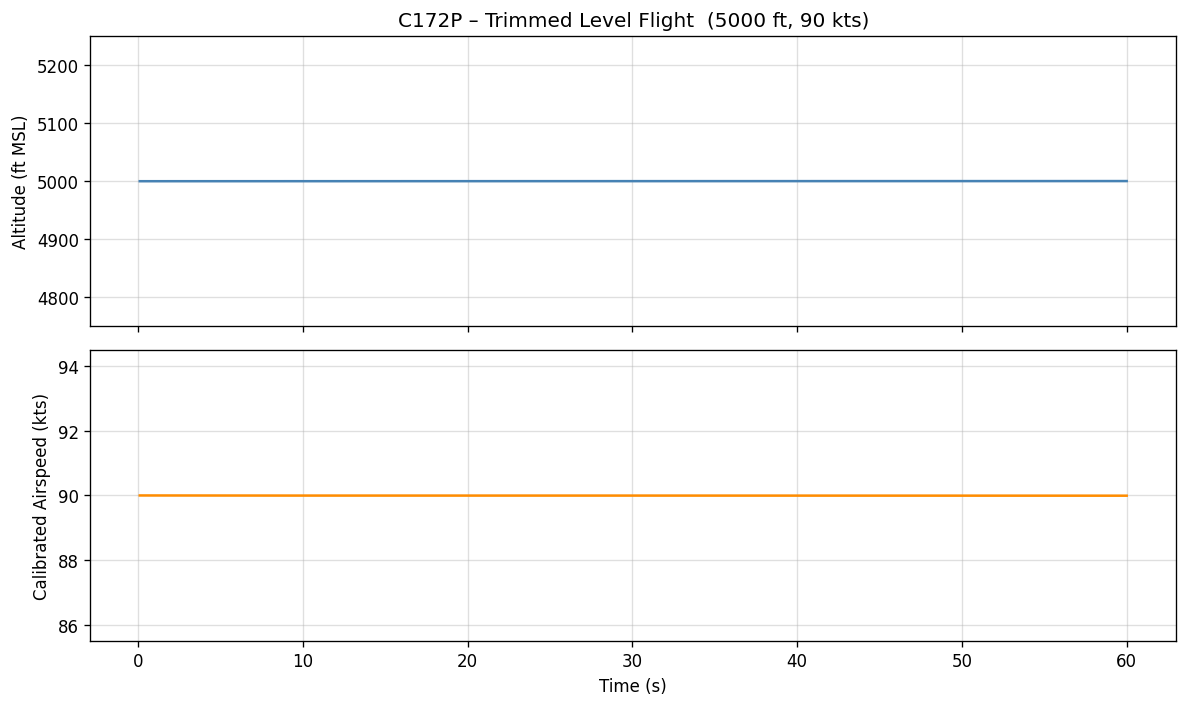 ../_images/notebooks_02_jsbsim_flight_simulation_8_0.png