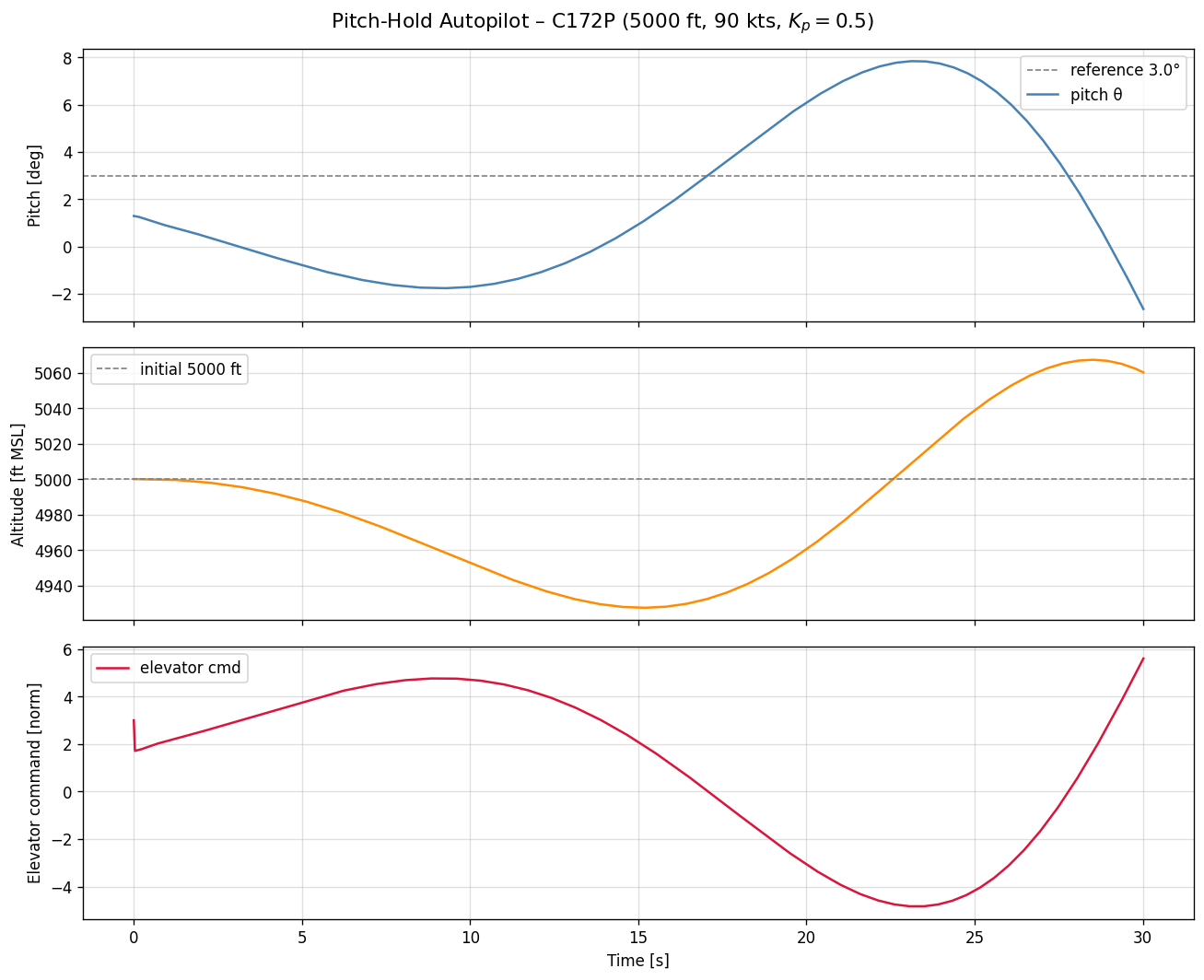 ../_images/notebooks_05_pathsim_flight_10_0.png