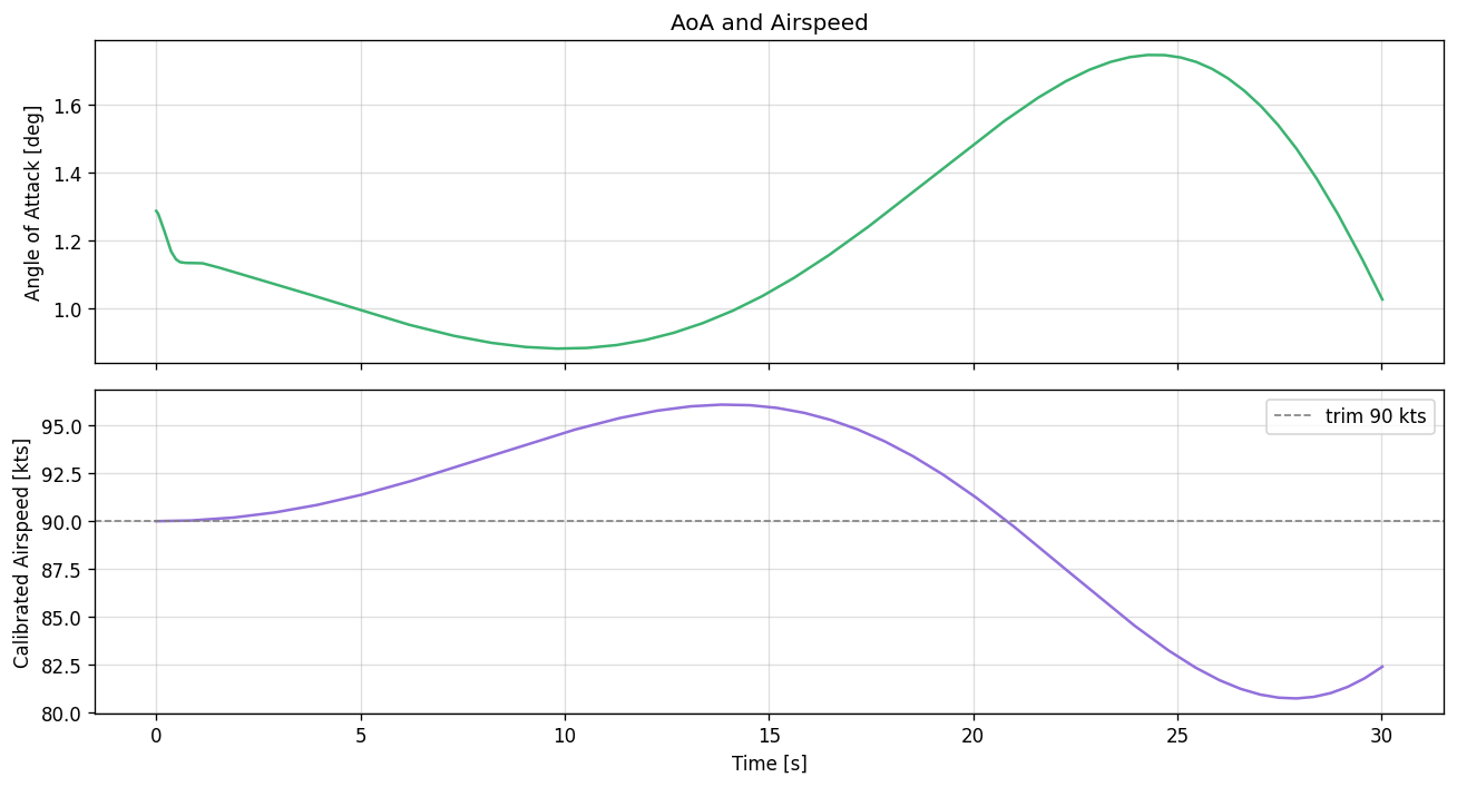 ../_images/notebooks_05_pathsim_flight_12_0.png