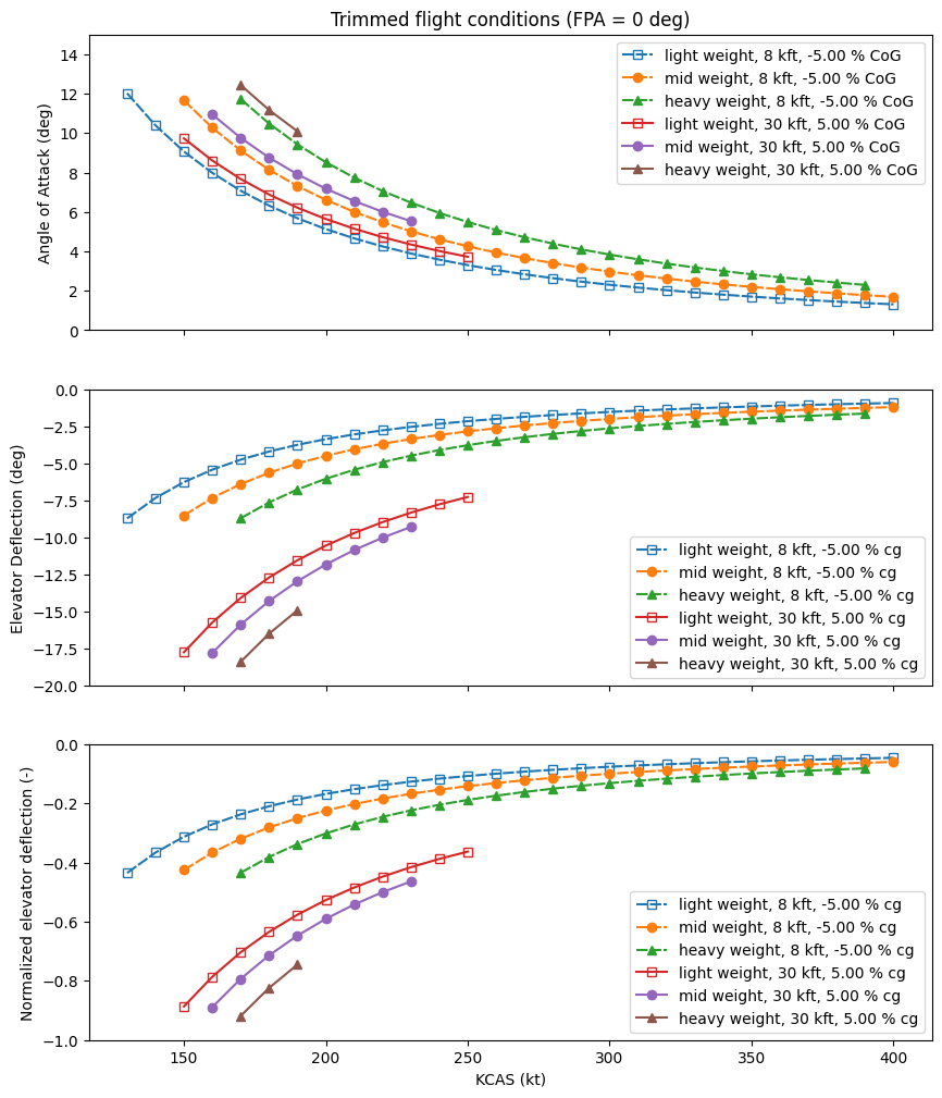 ../_images/notebooks_06_aoa_vs_cas_11_1.png