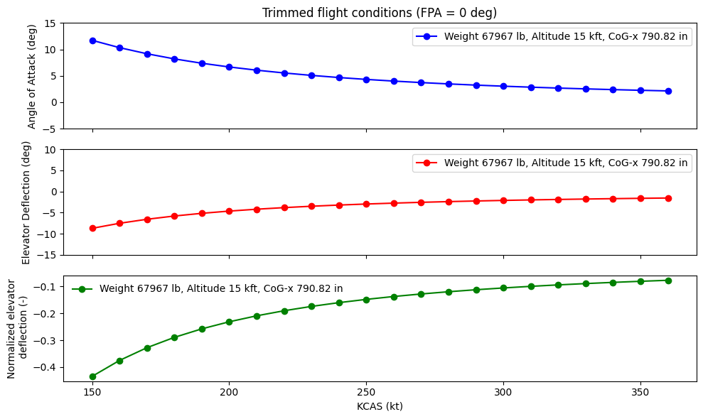 ../_images/notebooks_06_aoa_vs_cas_9_1.png