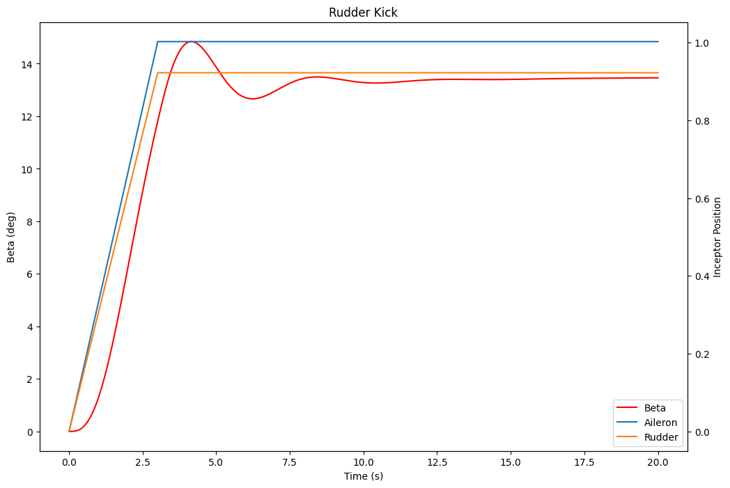 ../_images/notebooks_07_rudder_kick_2_0.png