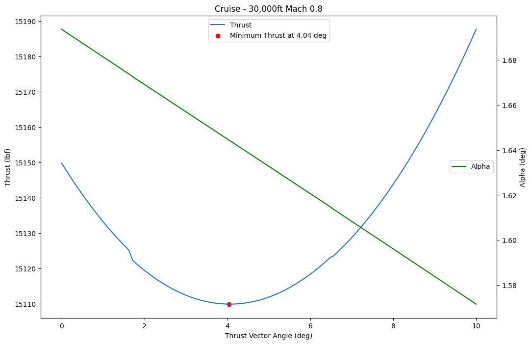 ../_images/notebooks_08_thrust_vectoring_analysis_5_0.png