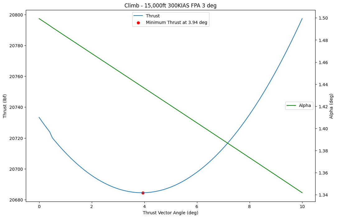 ../_images/notebooks_08_thrust_vectoring_analysis_5_1.png